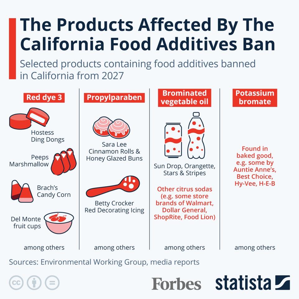 The Products Affected By The California Food Additives Ban The Products Affected By The California Food Additives Ban