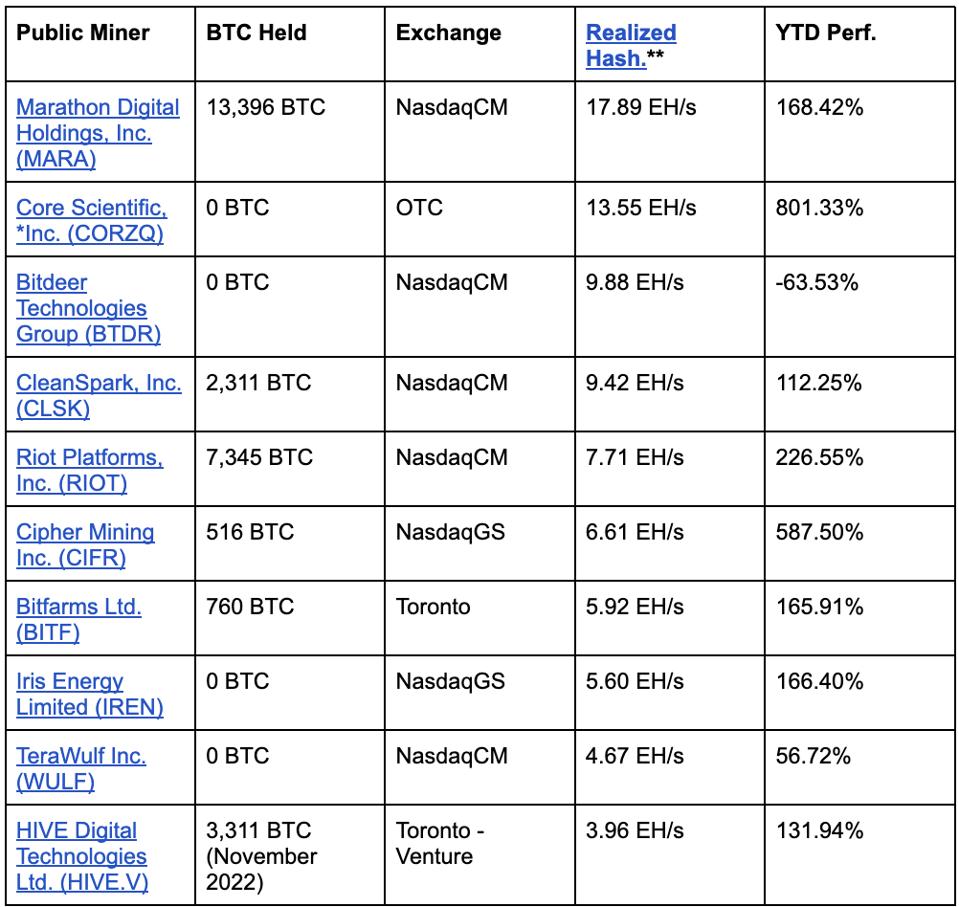 How Investors Should Approach Bitcoin Miners As The Halving Draws Near