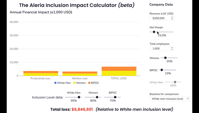 How To Calculate The Financial Impact Of Inclusion