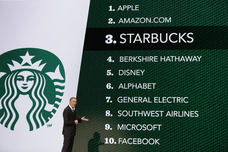 Here's Why 'Winning Its Employees' Is Crucial For Starbucks' Growth