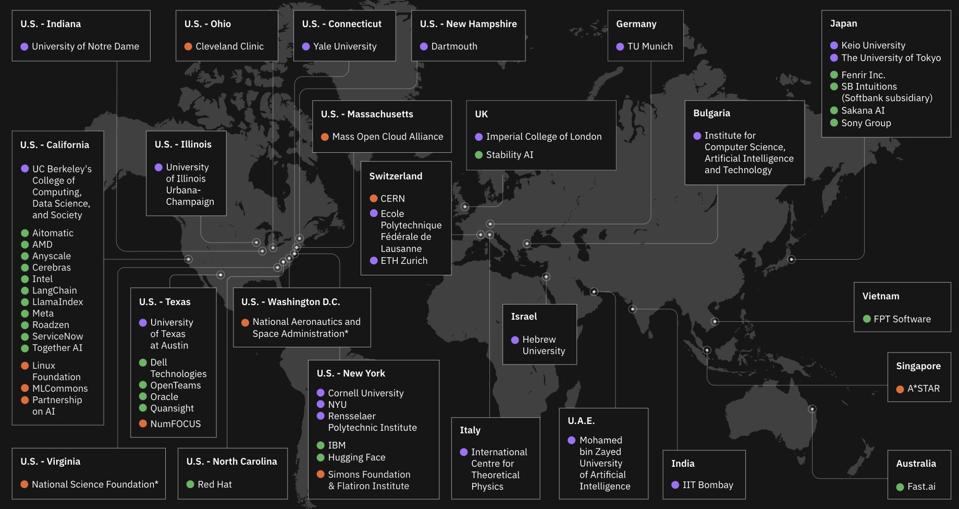 Graphic illustraing the AI Alliance Membership