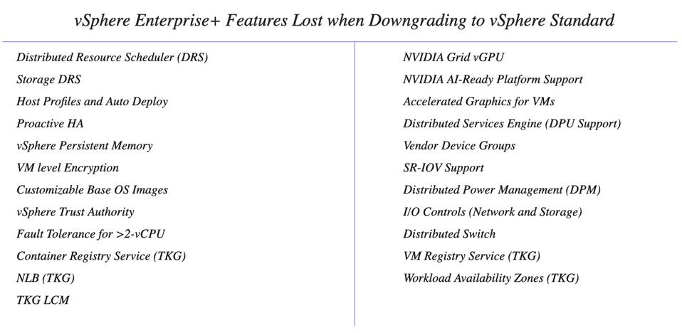 Chart showing fetures lost when downgrading to vSphere Standard
