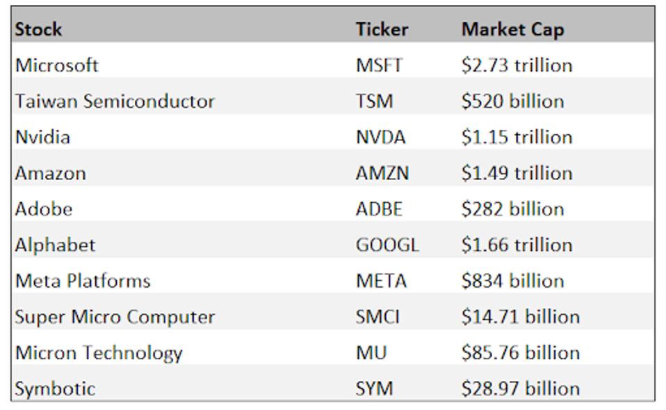 10 Best Artificial Intelligence (AI) Stocks For 2024 ...