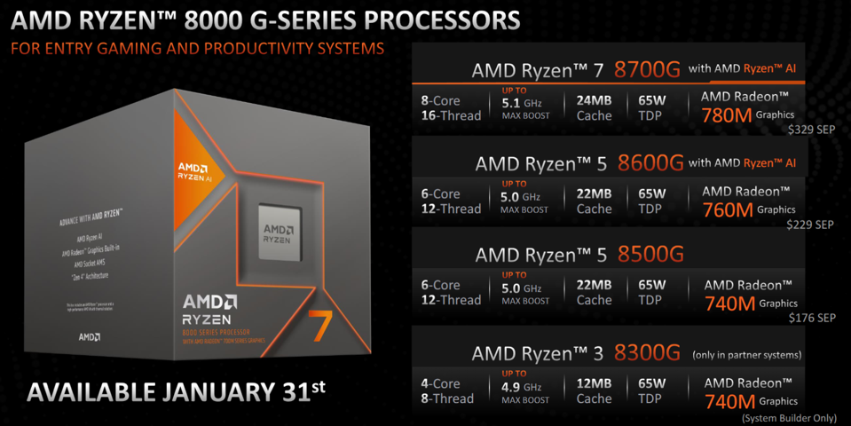 AMD Ryzen 8000 APUs Are Faster Than Many Graphics Cards In Games
