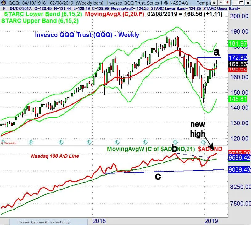 QQQ 2019