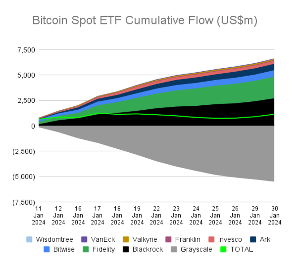 Bitcoin Spot ETF Outlook For Investors, Almost A Month Later