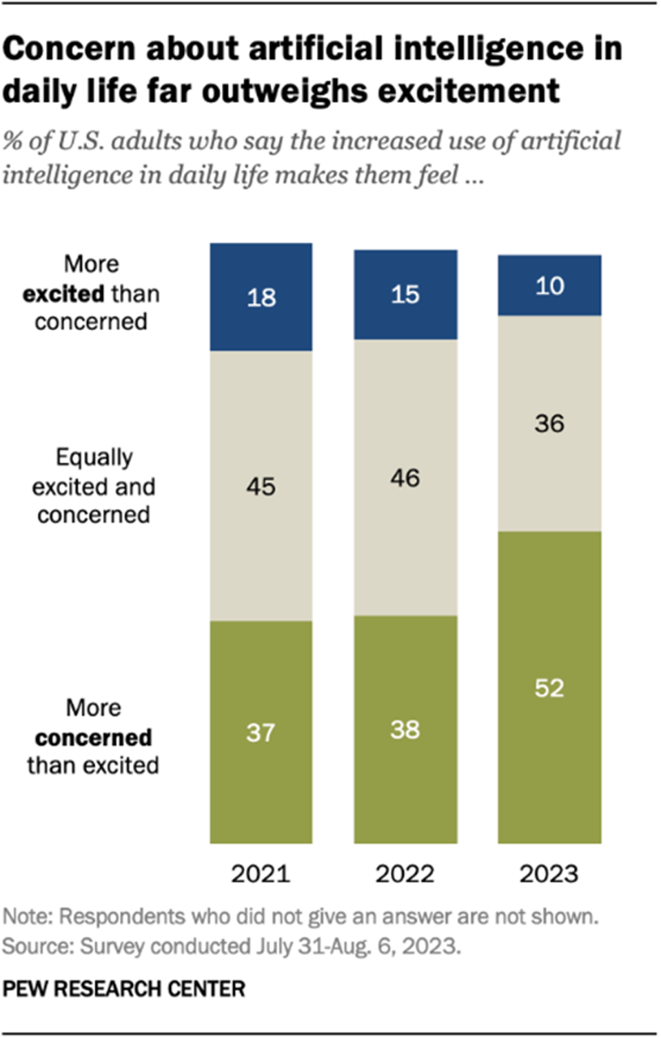 Forbes_Jan2024_PewData_AIexcitement(pmk)