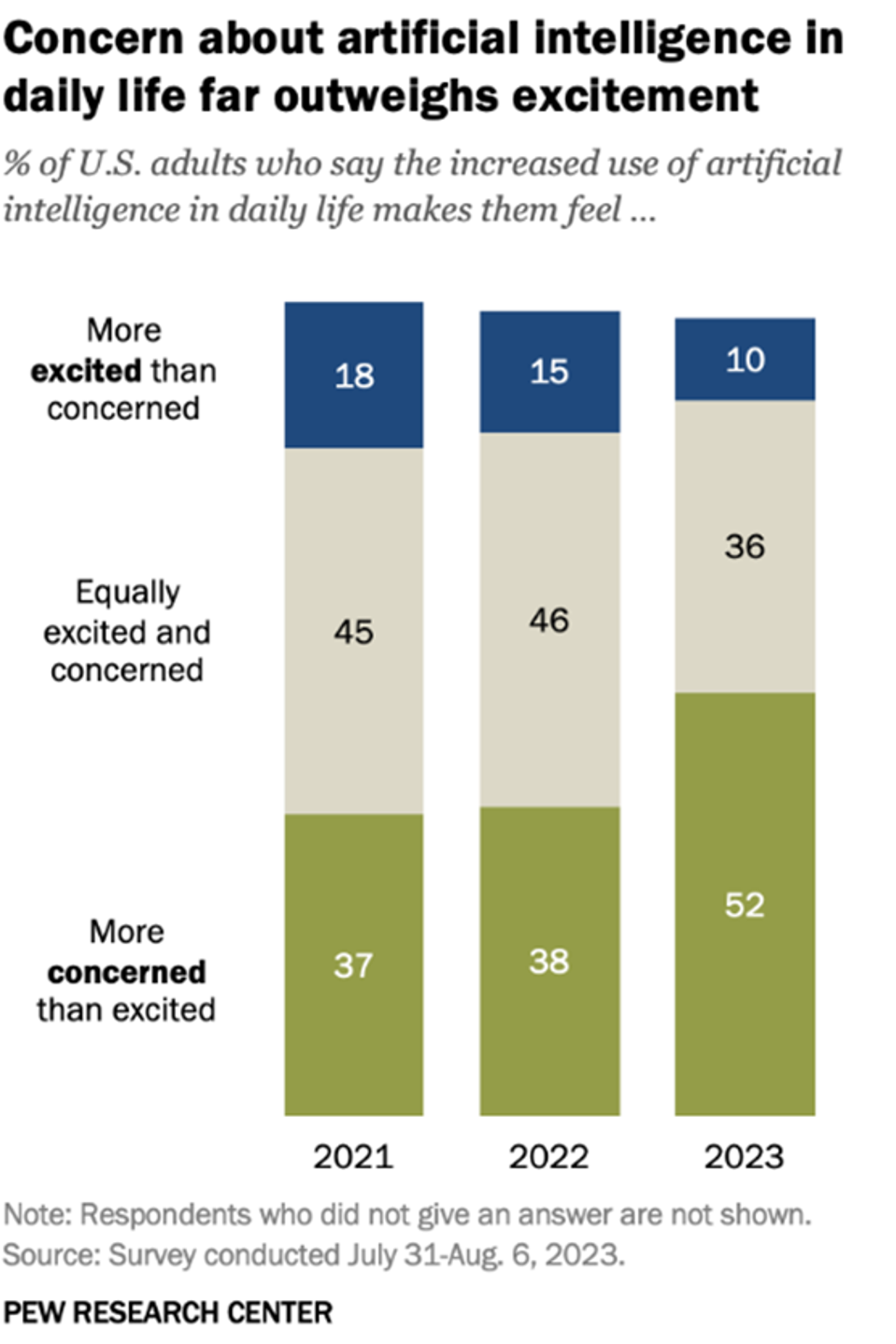 Forbes_Jan2024_PewData_AIexcitement(pmk)