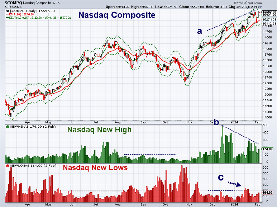 Nasdaq