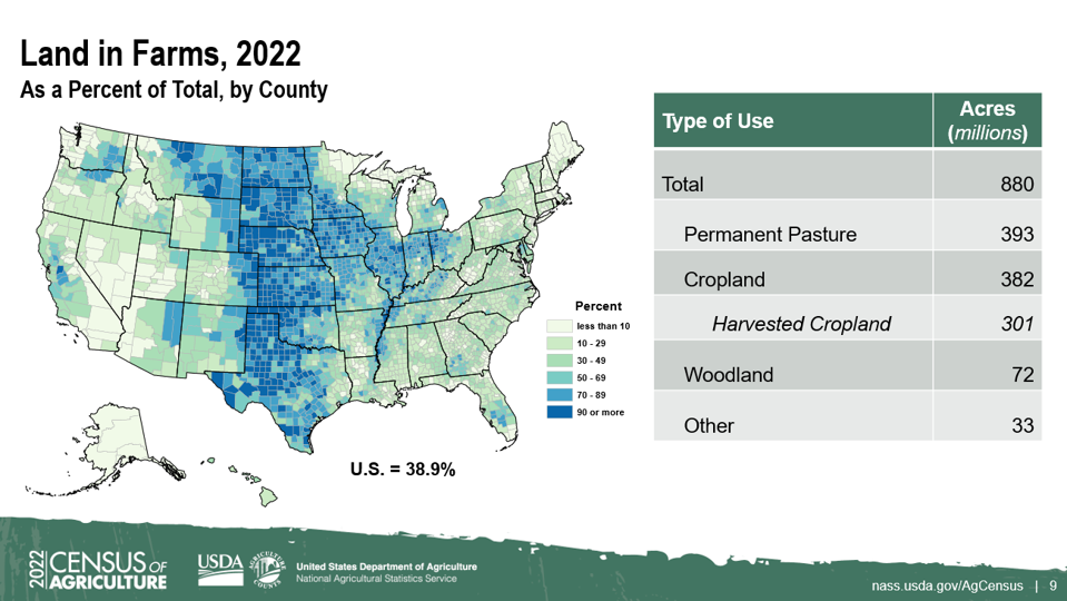 Census better version of USDA Land in Farms