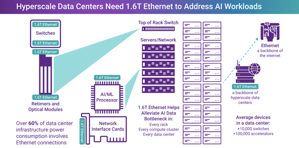 コンピュータ・IT Differentiated Services for the Internet 960x0.png?fit=scale