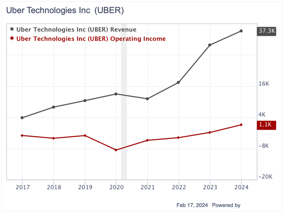 Uber Ipo Price How Much Will Uber Stock Cost Uber Stock's Plunge Is Blemish On IPO Market WSJ