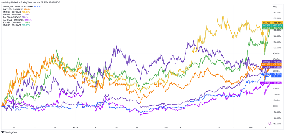 BTCUSD_2024-03-07_13-48-50