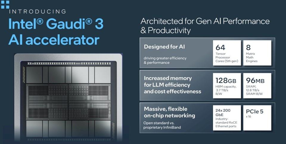 Intel Gaudi 3 feature spotlight