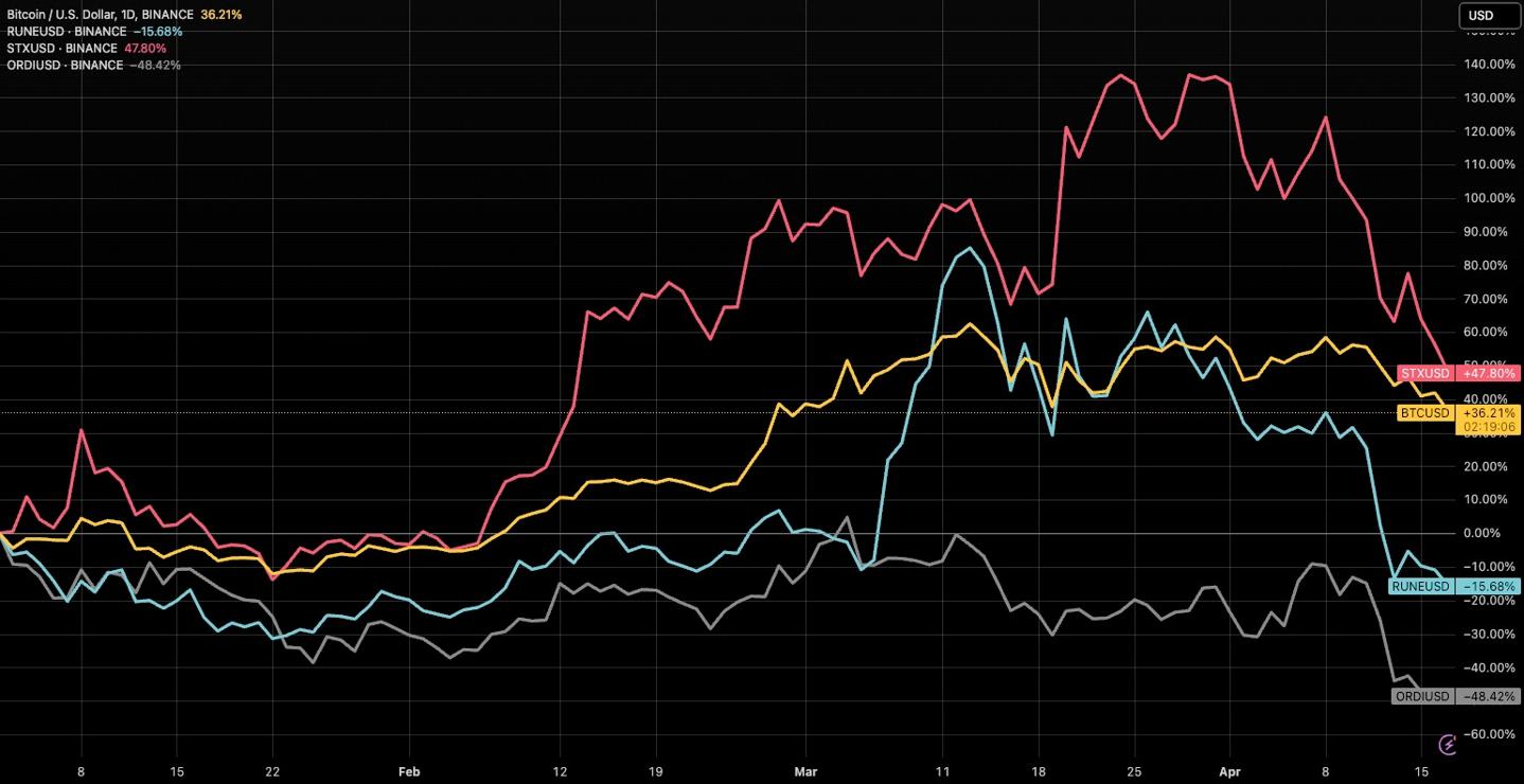Best Buys For The Bitcoin Halving