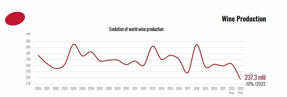 OIV-world-wine-production-global-1080