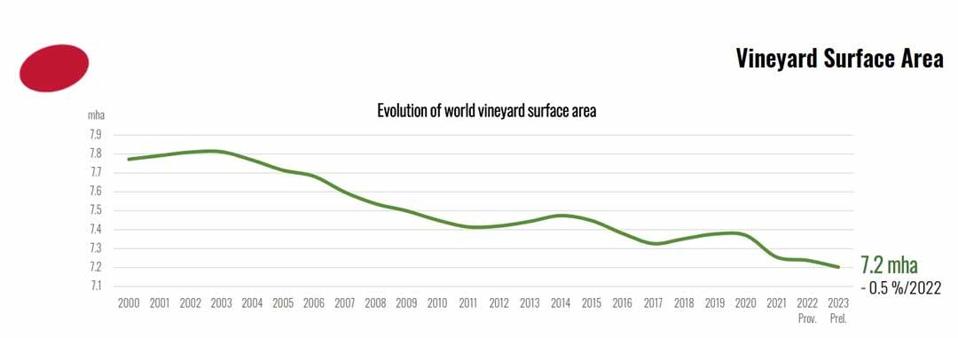 OIV-world-vineyard-surface-1080