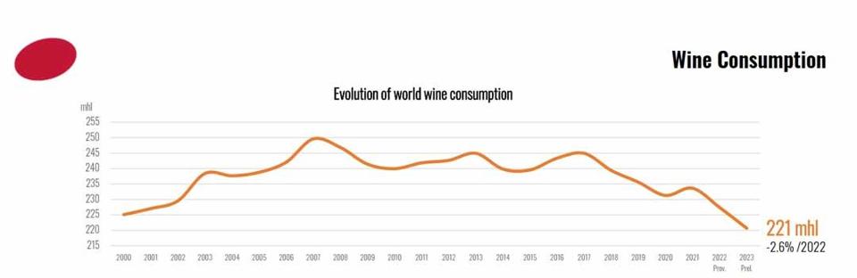 OIV-world-wine-consumption-1080