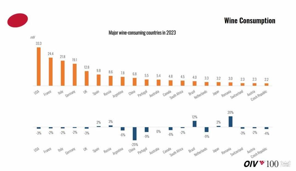 OIV-world-wine-consumption-by-country-1080
