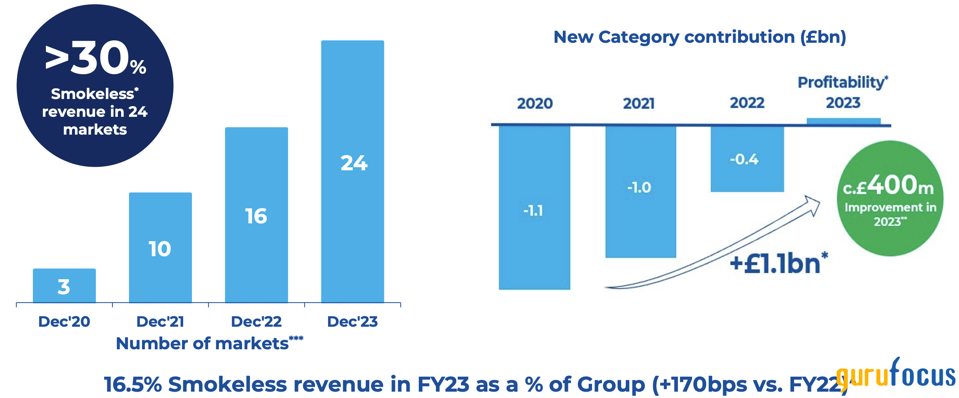 british american tobacco turnover The Bottom May Be In For British American Tobacco british american tobacco turnover The Bottom May Be In For British American Tobacco
