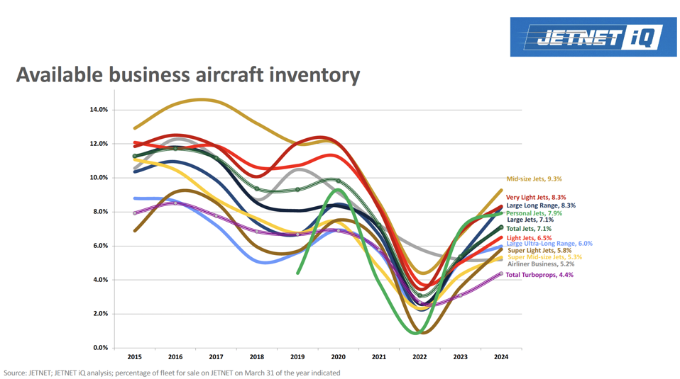 Measuring The Private Jet Market In 2024(04)