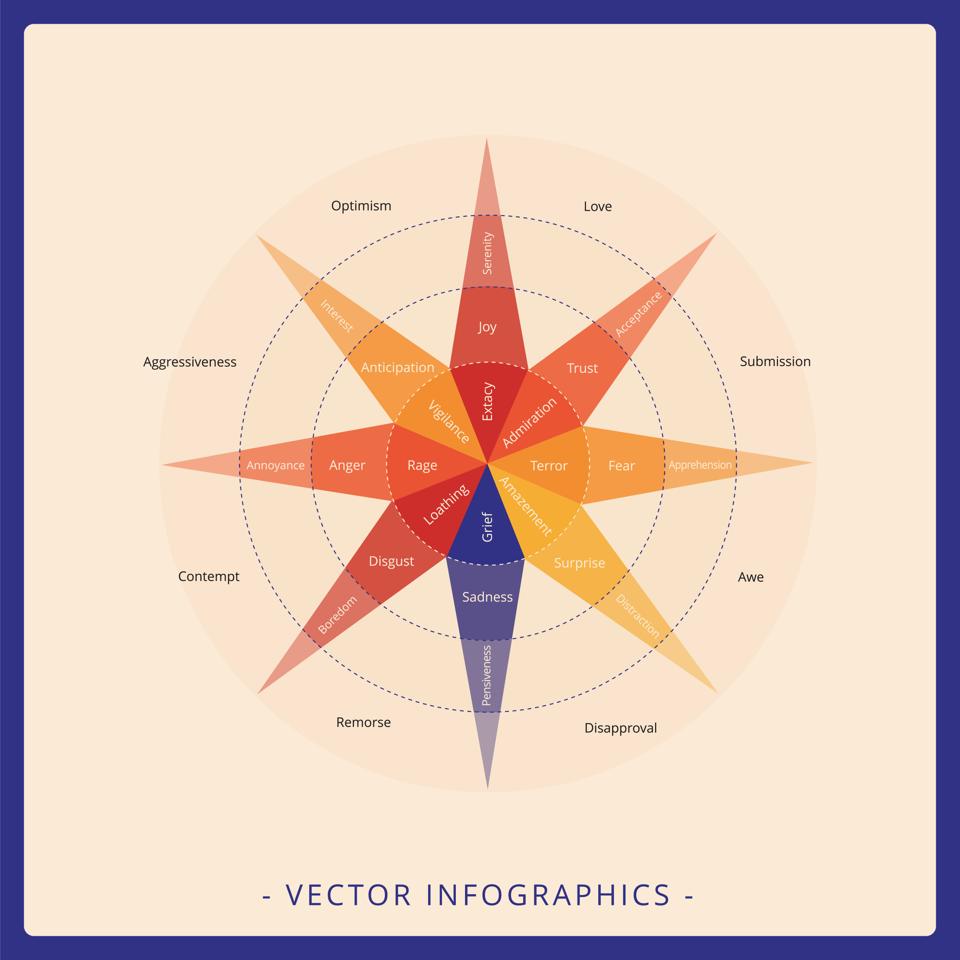 ‘Wheel Of Emotions’—A Psychologist’s Guide To Superior Emotional Awareness