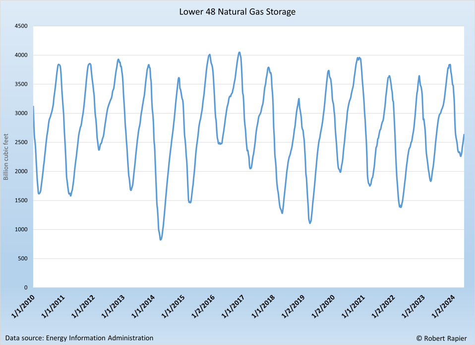 Lower 48 Natural Gas Storage