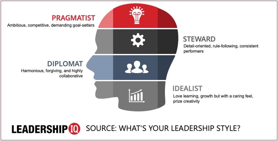Famous Business Leaders And Their Leadership Styles