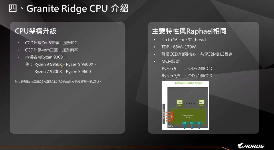 AMD Ryzen 9000 Specs Finally Confirmed: Ryzen 9 9950X And More