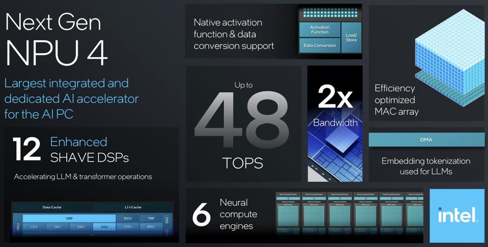 Revolutionary Intel Lunar Lake Specs: Your Complete Guide to AI-Driven Laptop Performance 6 npu 4 onboard lunar lake