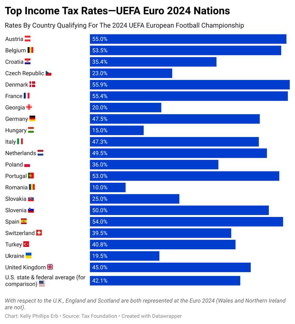 Tax Breaks: No Break In News This Summer As Tax World Stays Hot