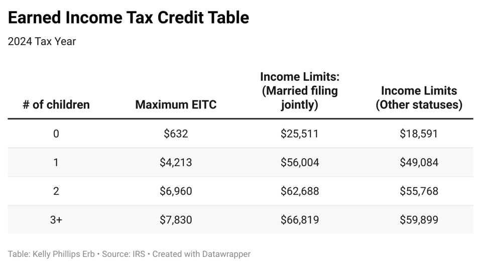 Tax Breaks: There's No DebateTaxes Were Hot This Week