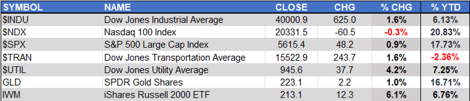 ForbesMarket712