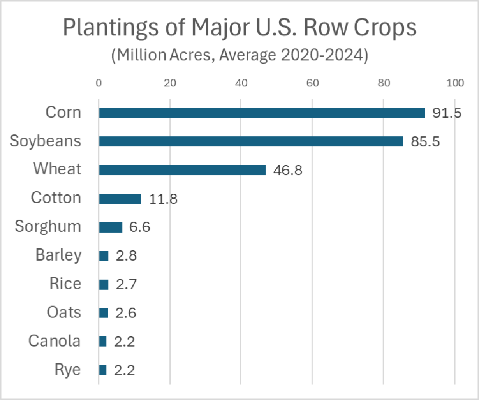 Soy Crop Comp