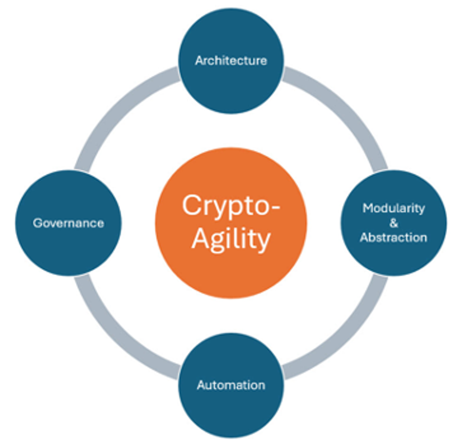 IBM Prepares For A Quantum-Safe Future Using Crypto-Agility