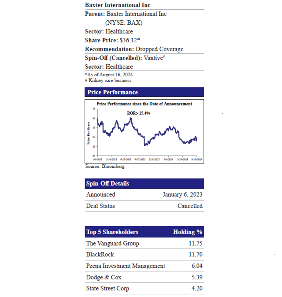 Baxter To Sell Its Kidney Care Unit To Carlyle For $3.8 Billion