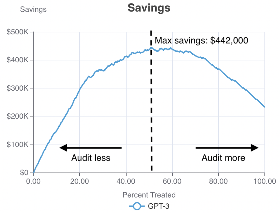 A savings curve.
