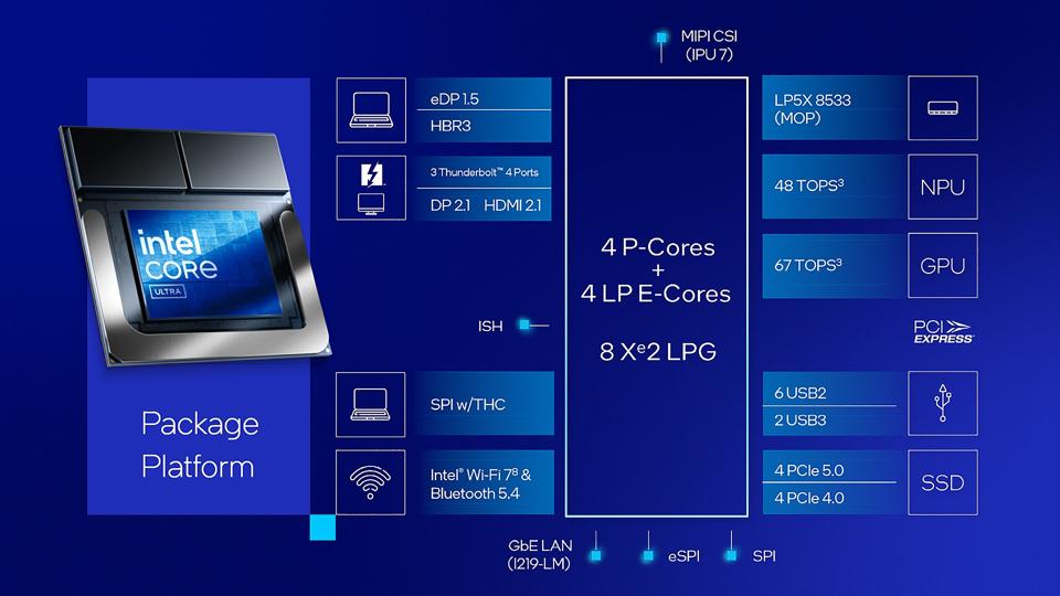 Creating The Perfect Laptop: Intel’s Hybrid Processor Journey