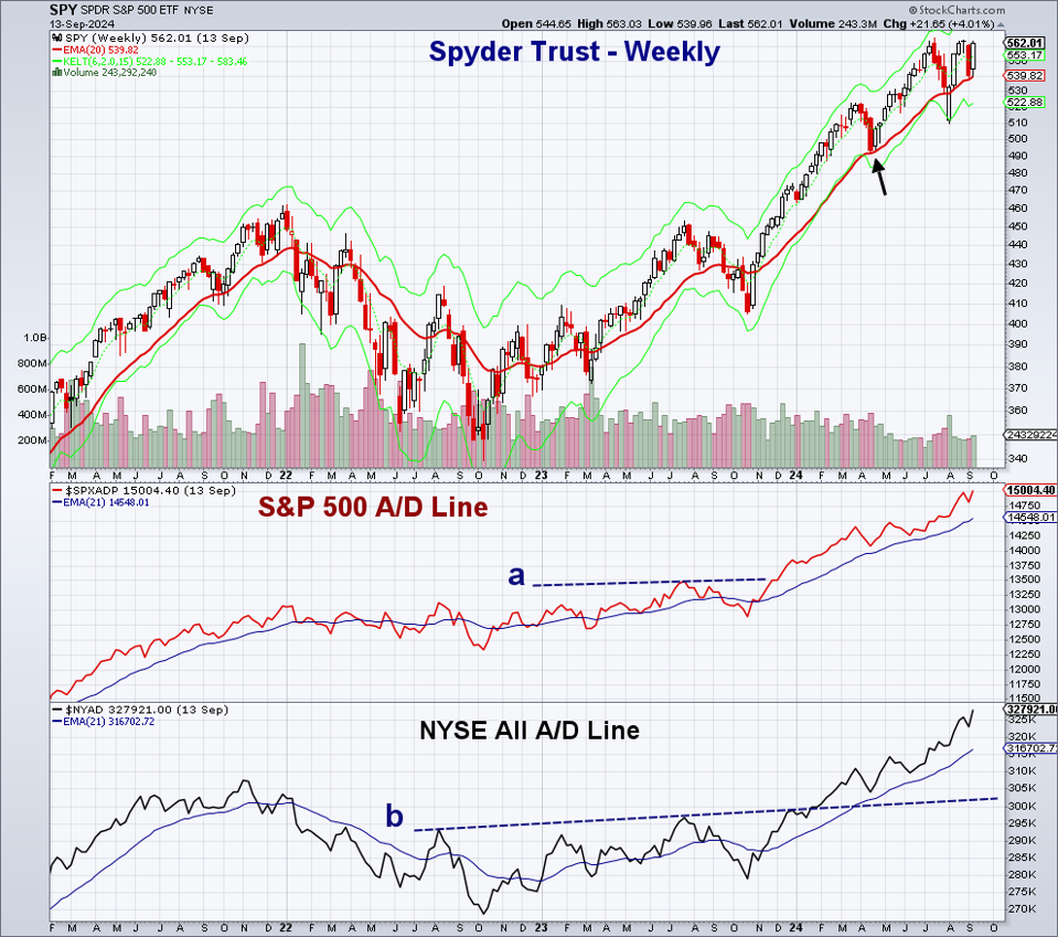 Spyder Trust (SPY)