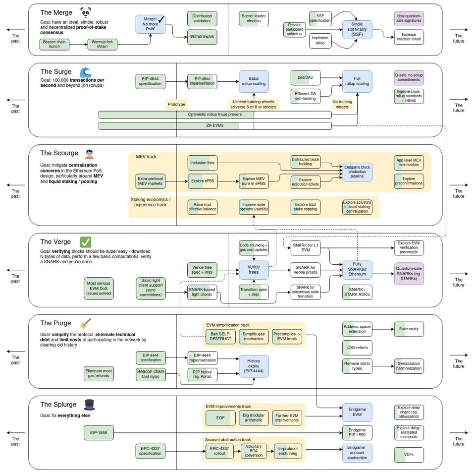 What Is Ethereum And How Does It Work? A Guide for Investors in April 2025