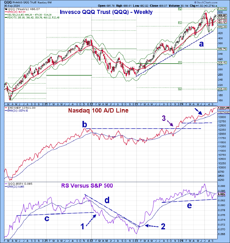 Invesco QQQ Trust