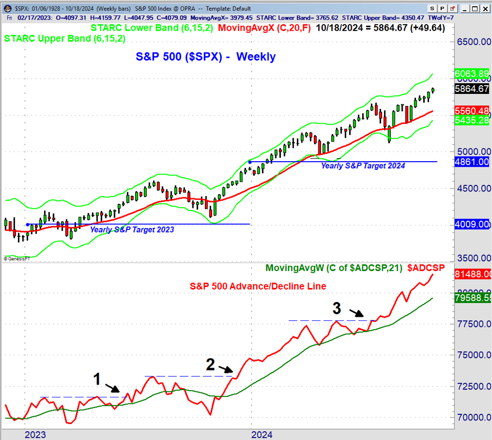 SPX