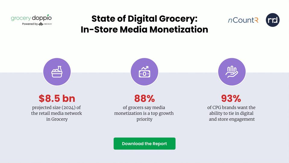 The Retail Media Network (RMN) market will be  $8.5 billion Grocery Retailers in 2024, according to Grocery Doppio.