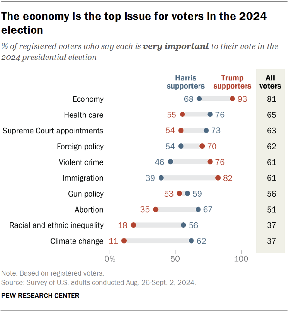PP_2024.9.9_harris-trump_2-01