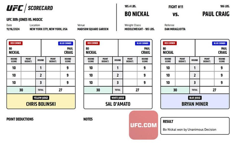 8UFC_309_Jones_vs__Miocic_-_Scorecards_-_Nickal_vs__Craig_pdf-copy