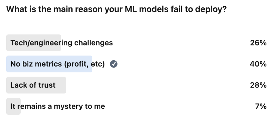 LinkedIn poll