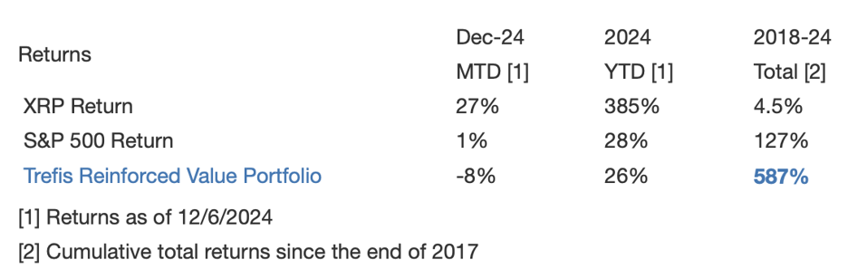 XRP vs Trefis Portfolio
