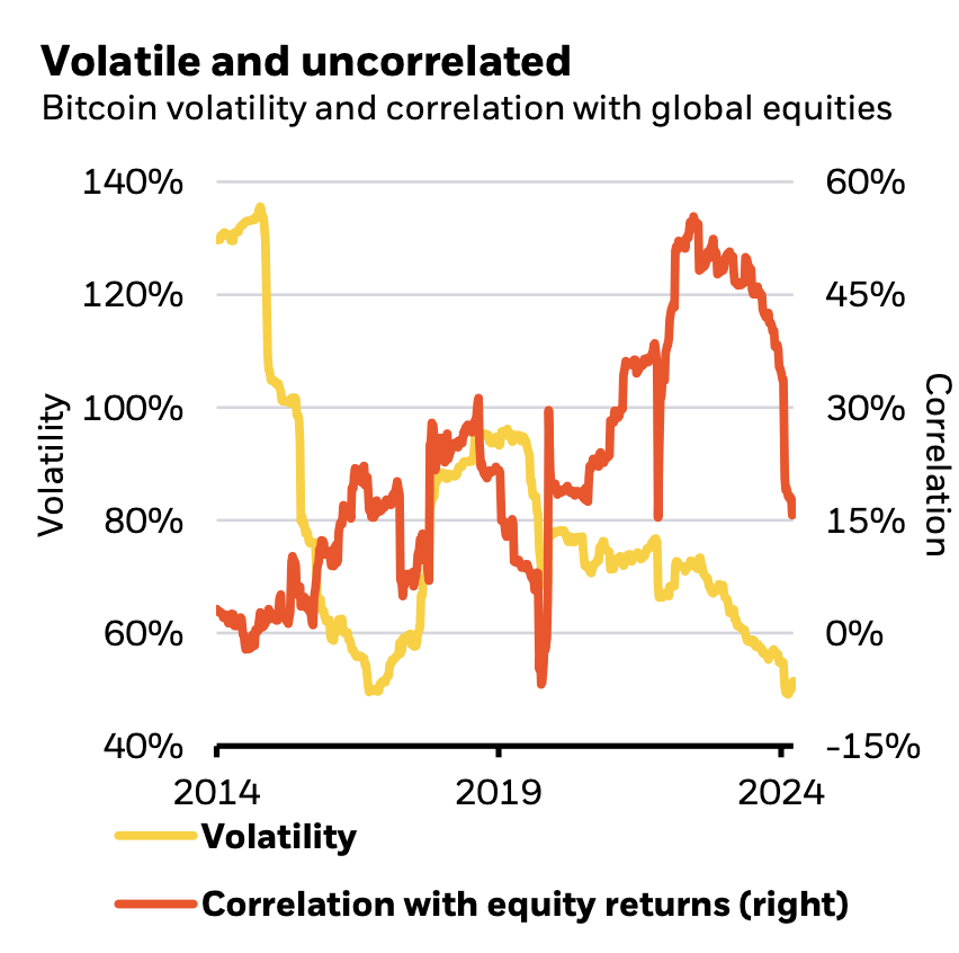 $11.5 Trillion BlackRock Recommends As Much As 2% In Bitcoin Comparing It  To The Mag 7