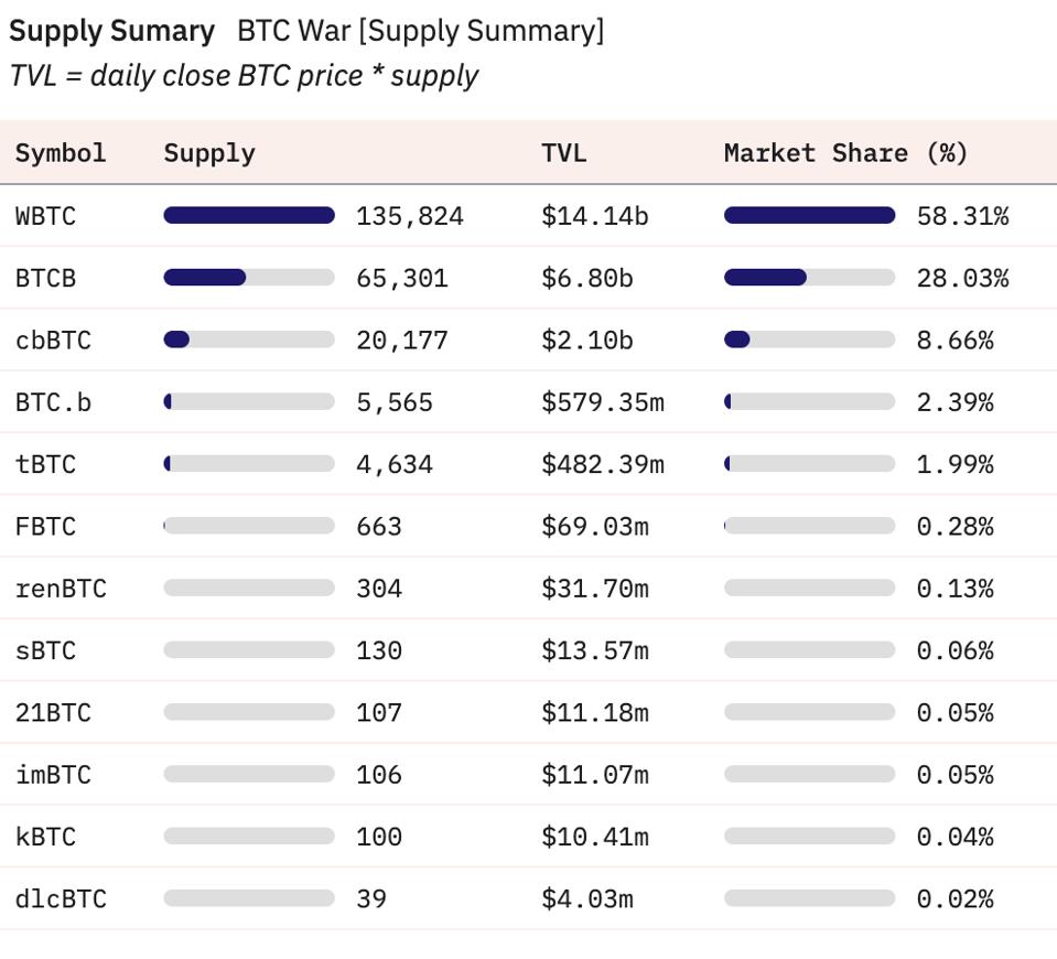7 Predictions For Crypto In 2025: Bitcoin, ETFs & Global Adoption