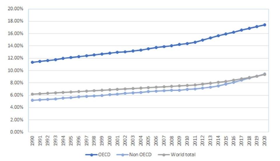An Older America Will Be Less Prosperous, But We Don't Have To Get Old